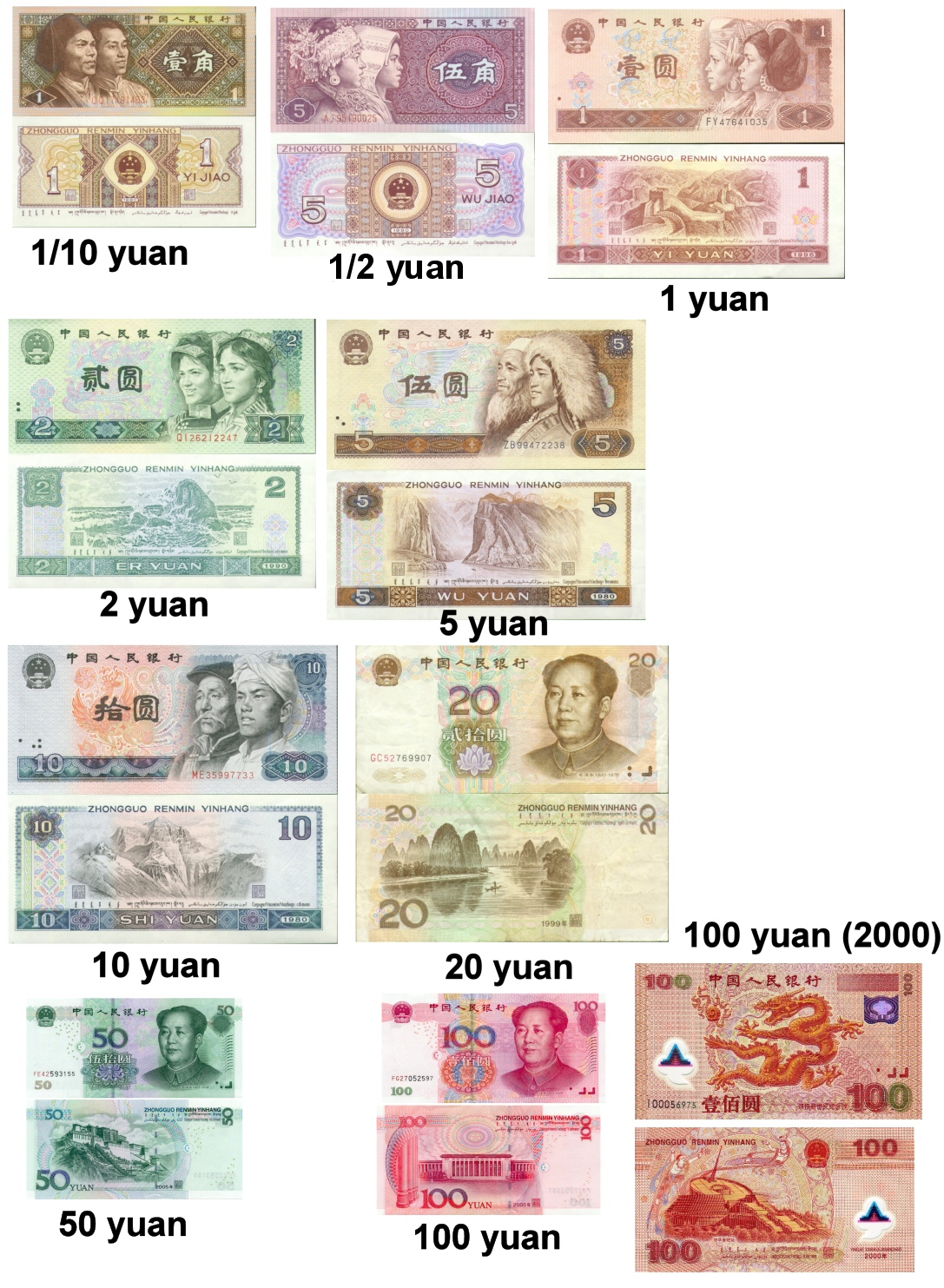 Chinesischer RenminbiChinese renminbi yuan