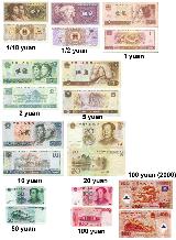 Chinesischer RenminbiChinese renminbi yuan